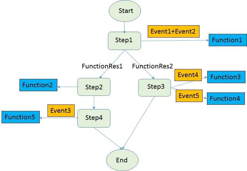 Workflow 示例