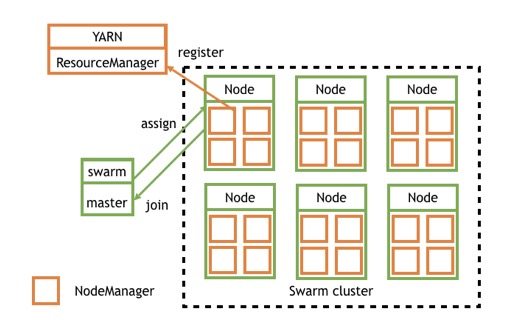 td_yarn_arch2