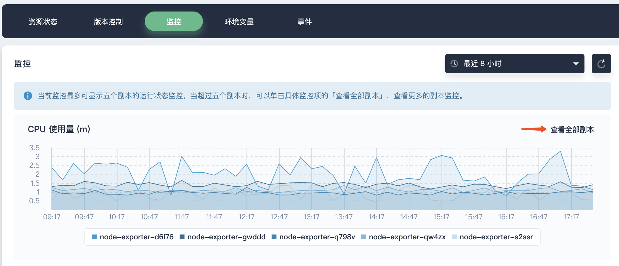 node-exporter 监控