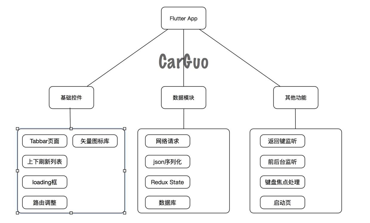 我是简陋的下图