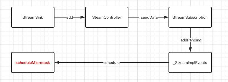 十一、全面深入理解Stream - 图4