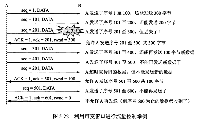 计算机网络 - 图8