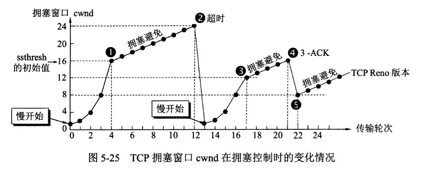 计算机网络 - 图9