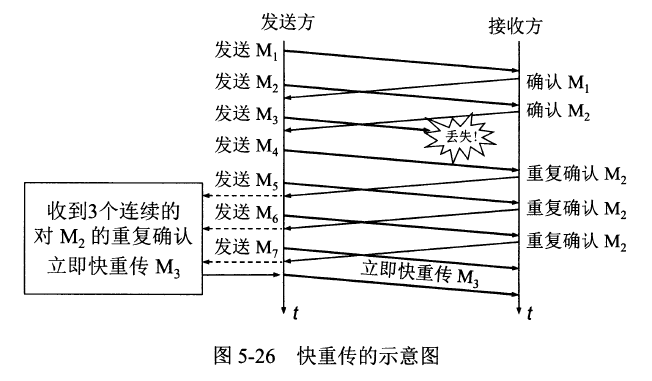 计算机网络 - 图10