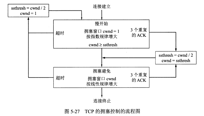 计算机网络 - 图11