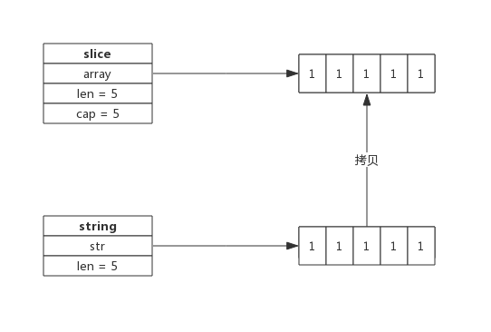 1.6 string - 图2