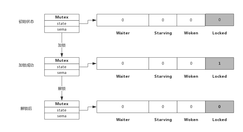 2.4 mutex - 图4