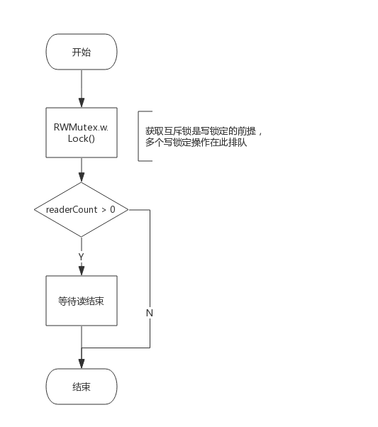 2.5 rwmutex - 图1