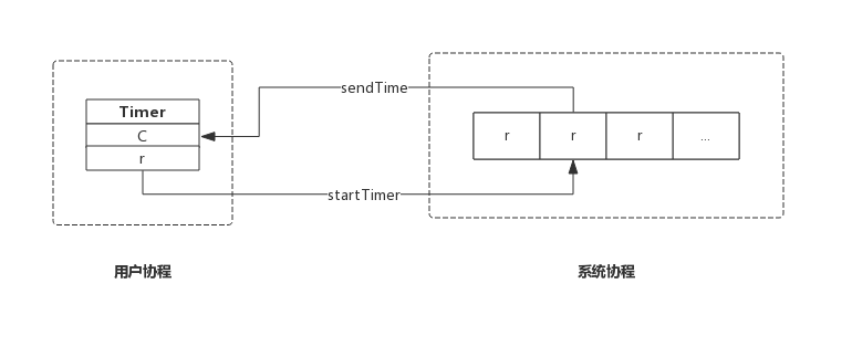 9.1.2 实现原理 - 图1