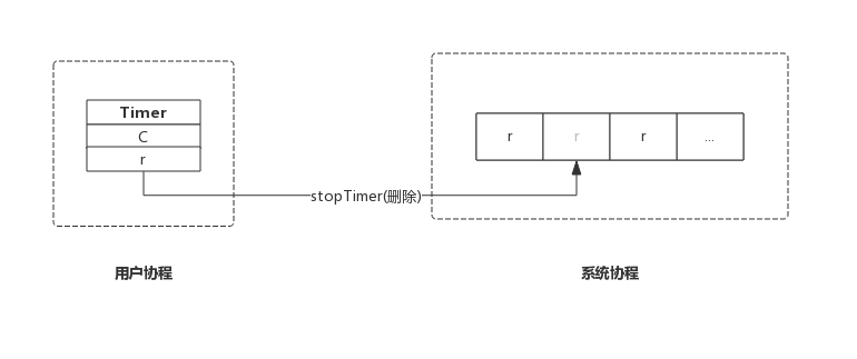 9.1.2 实现原理 - 图2