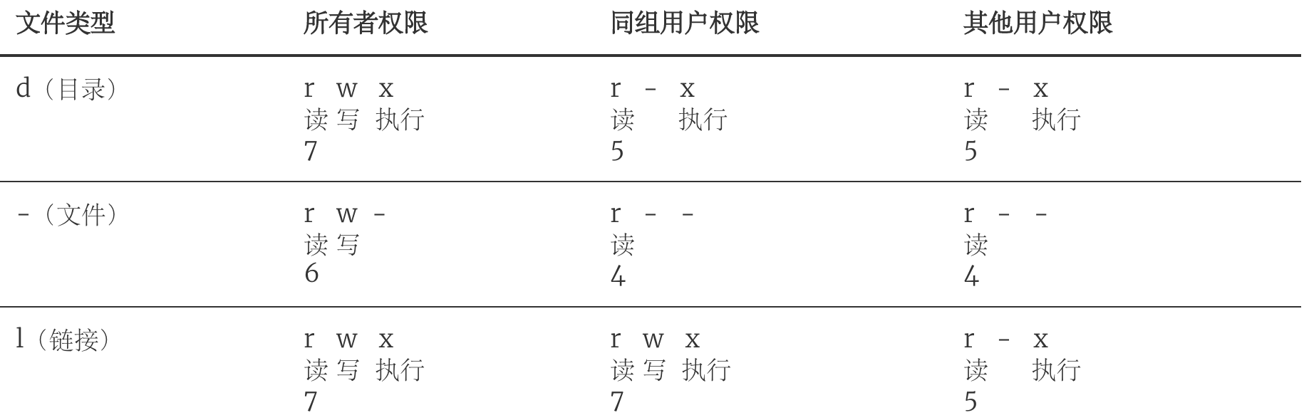 文件系统 - 图1