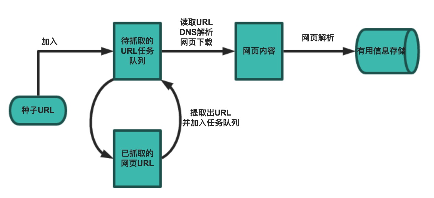 Day66 网络爬虫和相关工具 - 图6