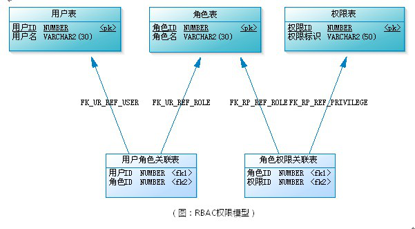 第95天 使用Django开发项目 - 图9