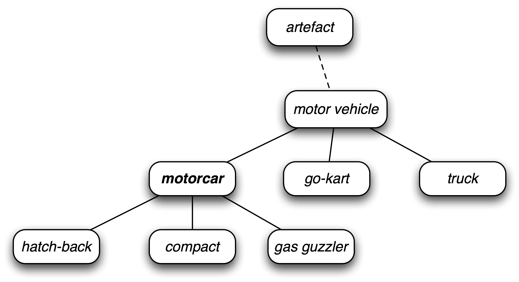 /projects/nlp-py-2e-zh/Images/74248e04835acdba414fd407bb4f3241.jpg