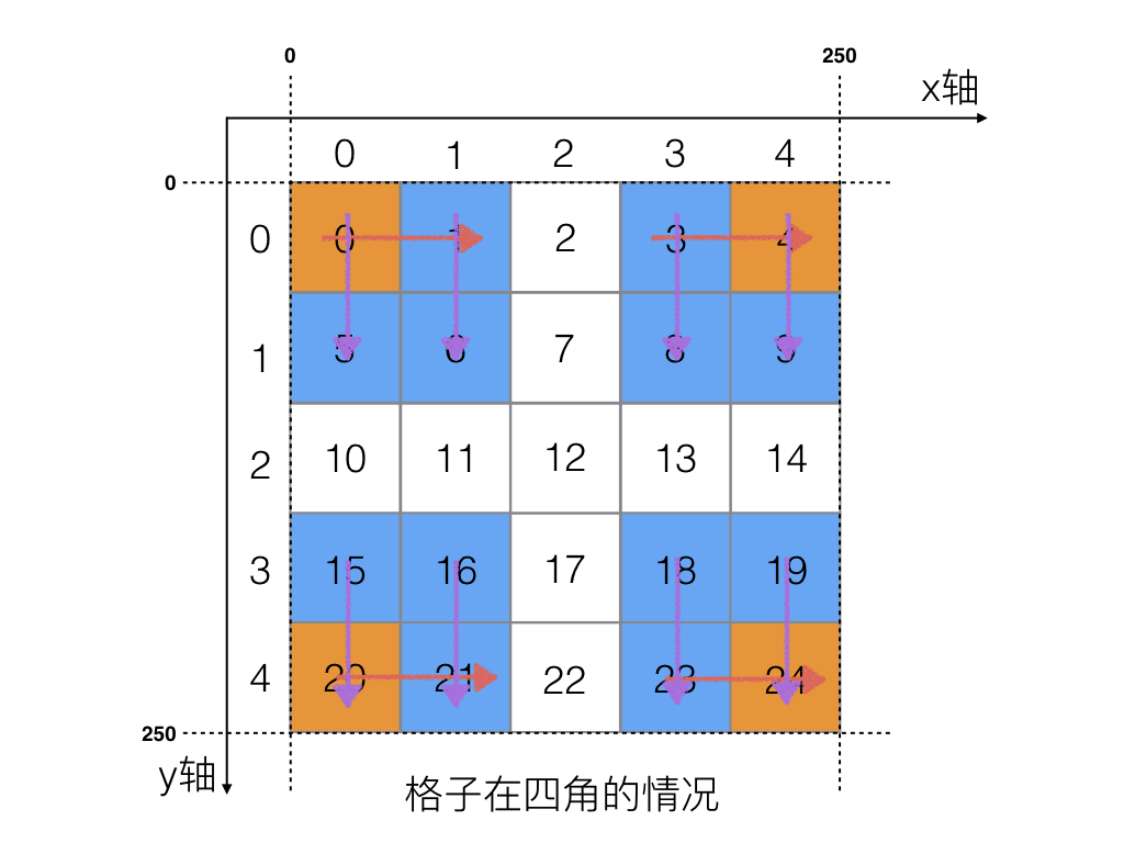  3.4 求出九宫格  - 图4