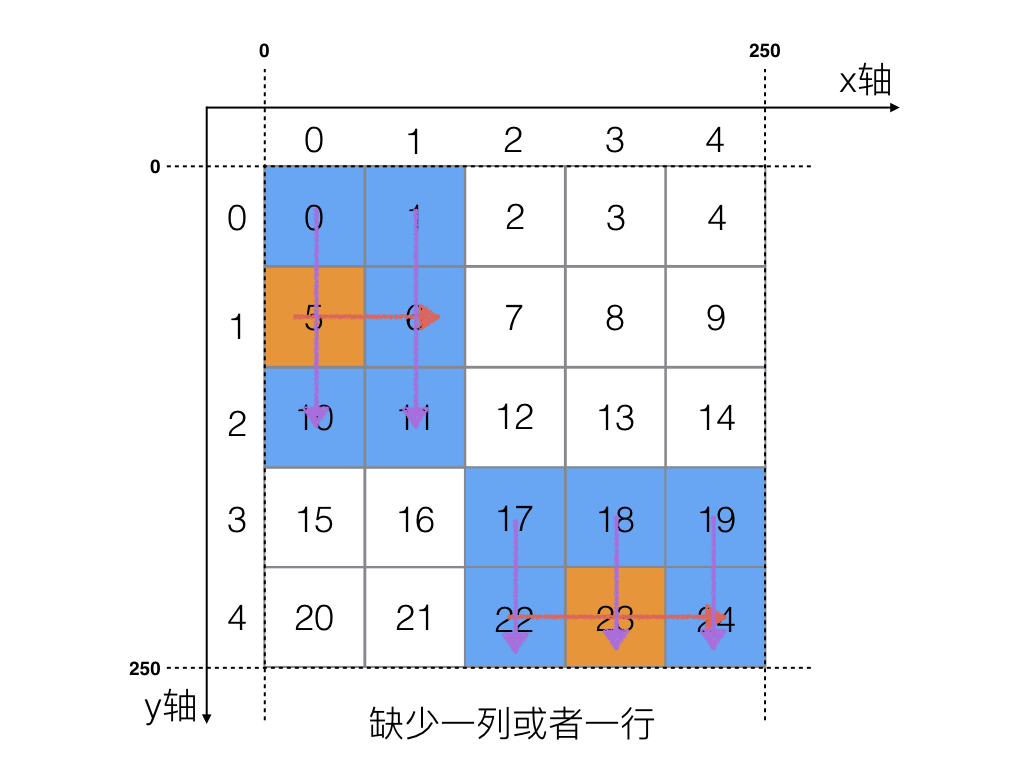  3.4 求出九宫格  - 图5