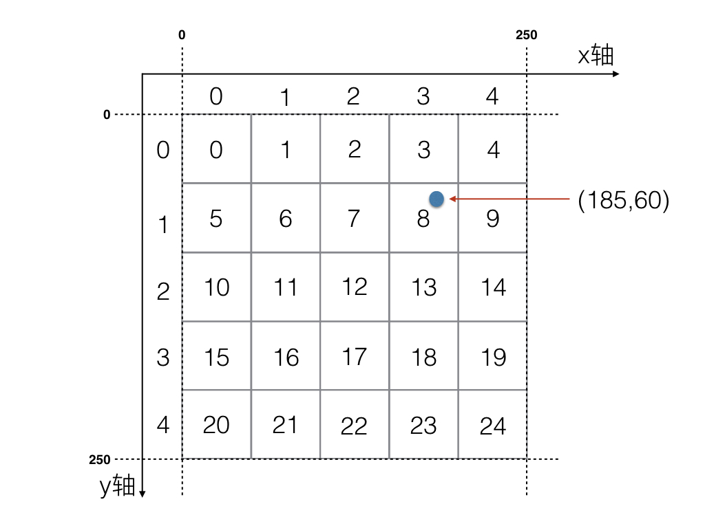  3.4 求出九宫格  - 图6