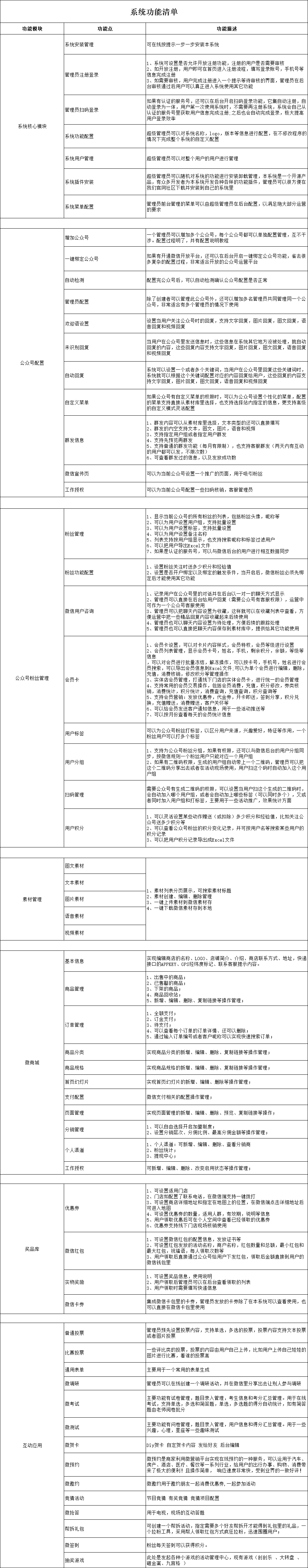 系统功能清单 - 图1