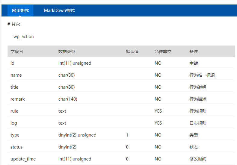 数据库字典 - 图2