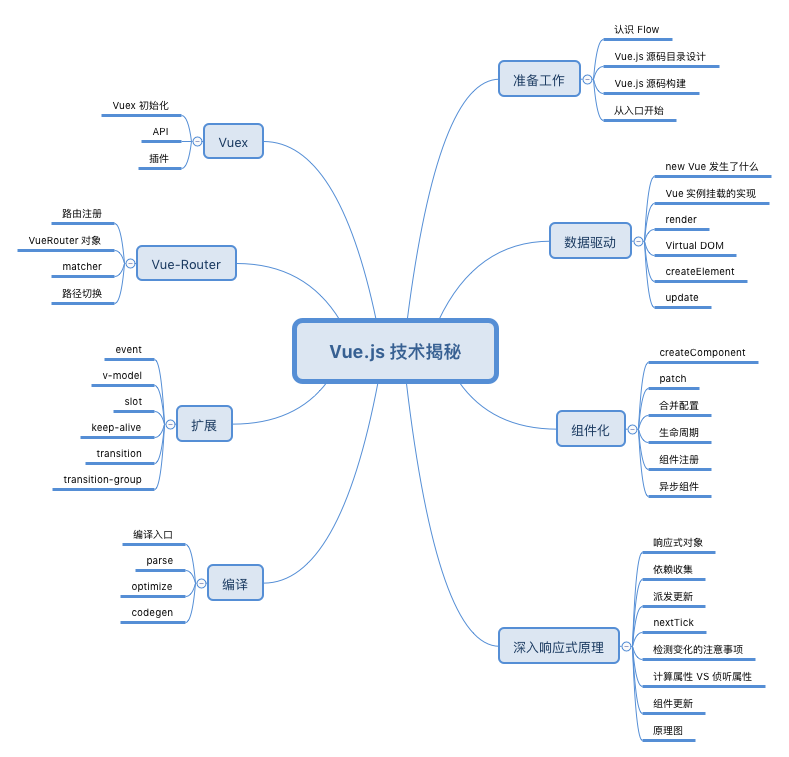 介绍 - 图1