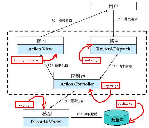 sacdl-mvc