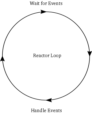 reactor模式 reactor模式