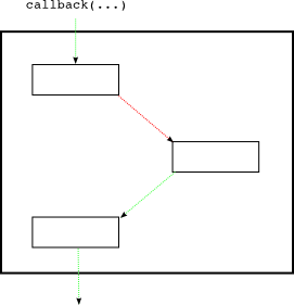 已经激活的deferred 已经激活的deferred
