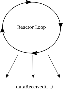 以 reactor 角度的回调 以 reactor 角度的回调