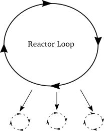 reactor 转动虚拟循环 reactor 转动虚拟循环