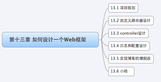 如何设计一个Web框架 - 图1