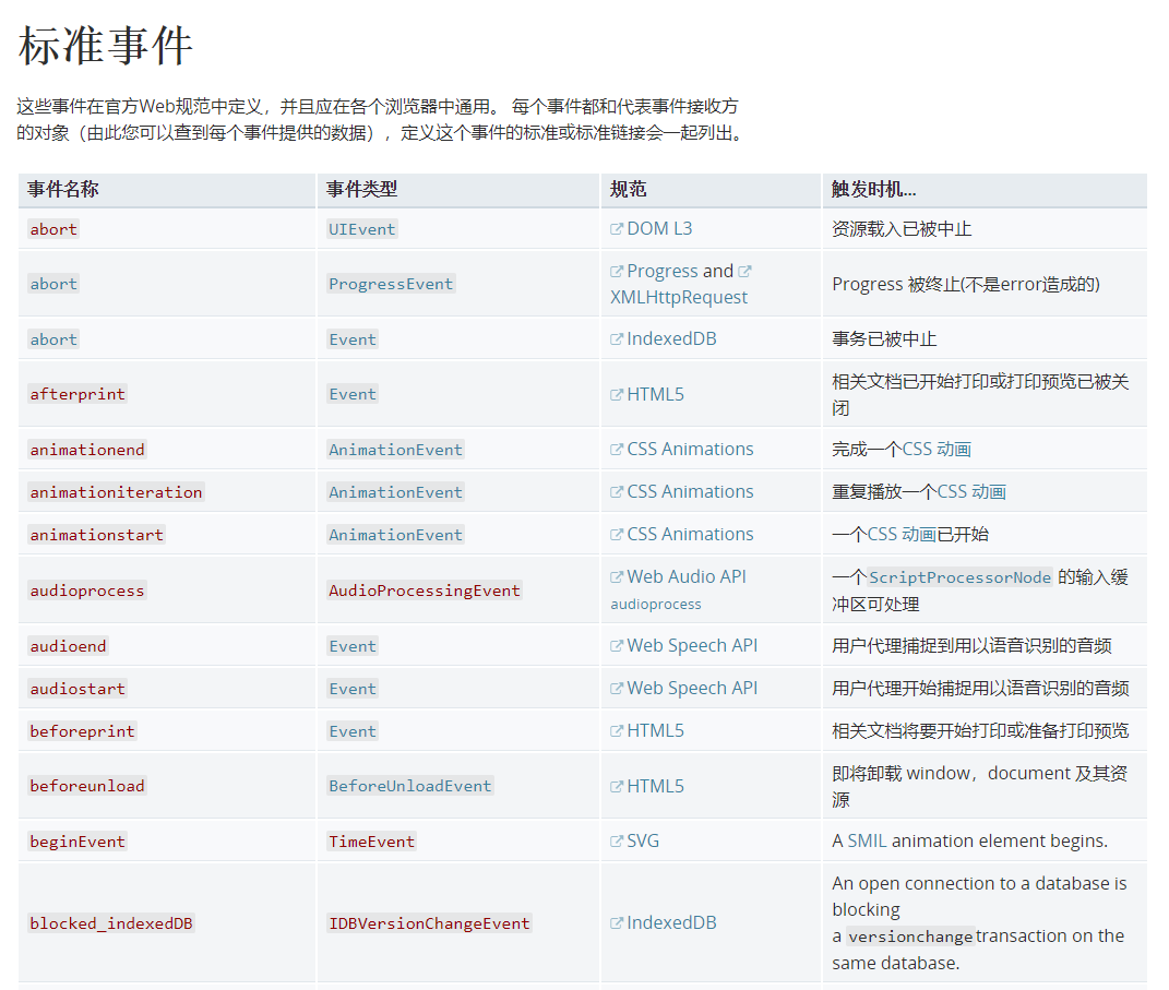 mozilla定义的事件截图