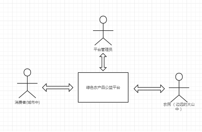 参与角色图