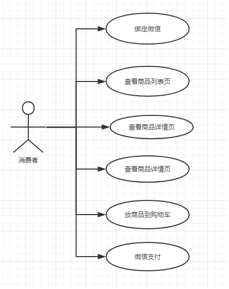 消费者的用例图