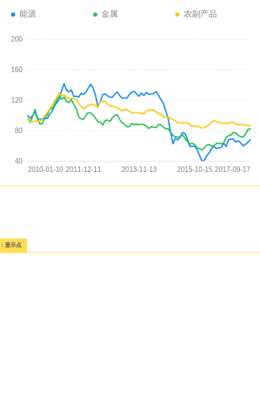 v-chart - 图10