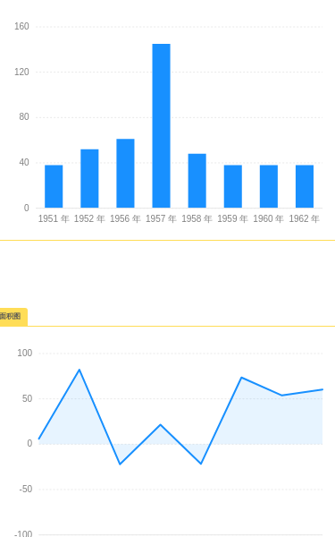 v-chart - 图22