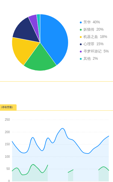 v-chart - 图30