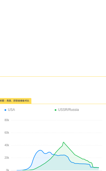 v-chart - 图34