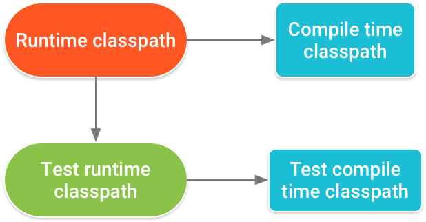 Add build dependencies - 图3