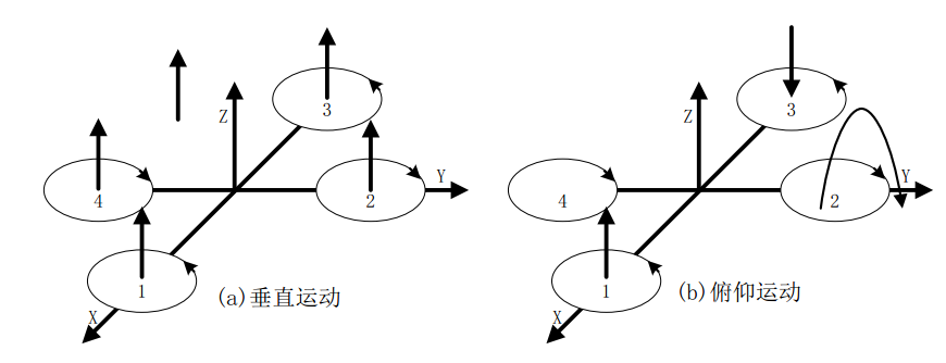 四轴飞行器的空气动力原理 - 图2