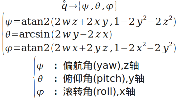 姿态的数学表示方法 - 图12