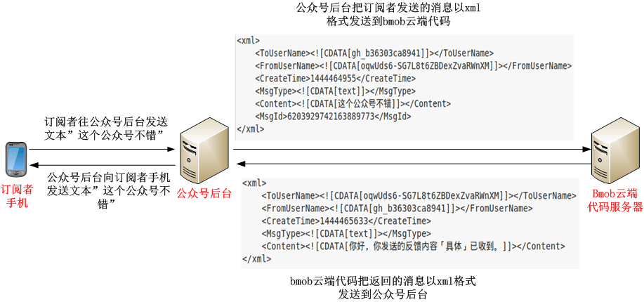 云函数 Web 微信云函数 - 图28