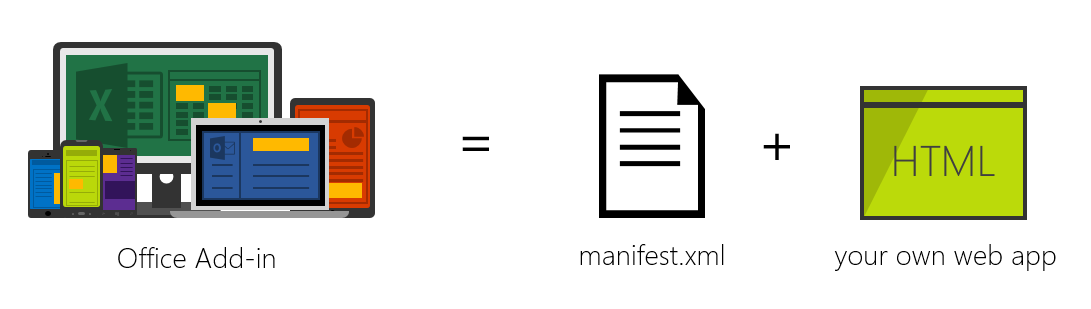 Office Add-in overview