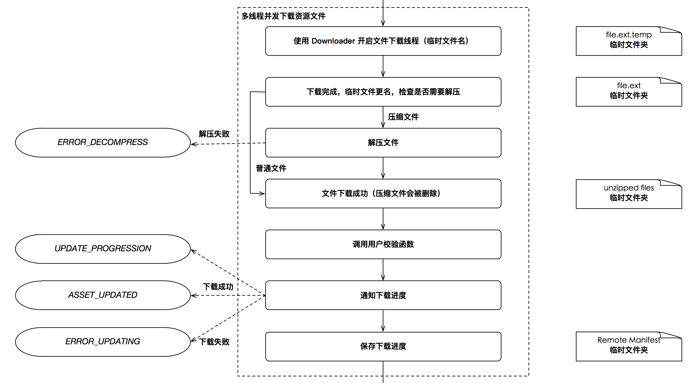 热更新管理器 - 图3