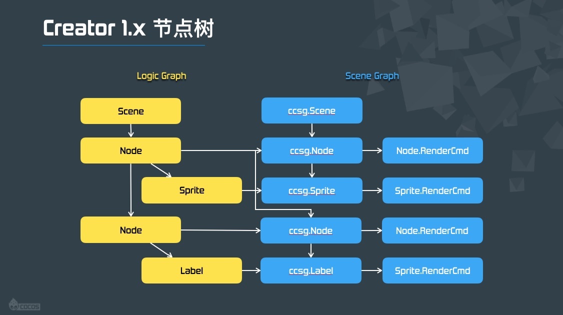 v1.x 节点树