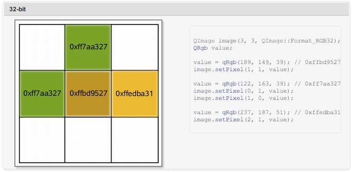 QImage 32bit 存储