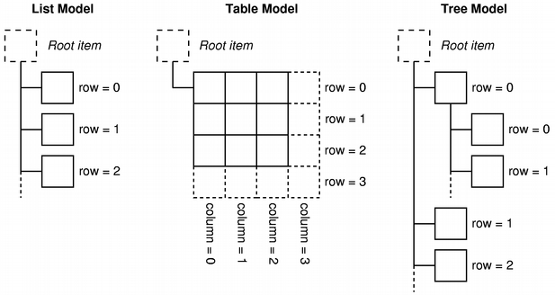 model 示意图