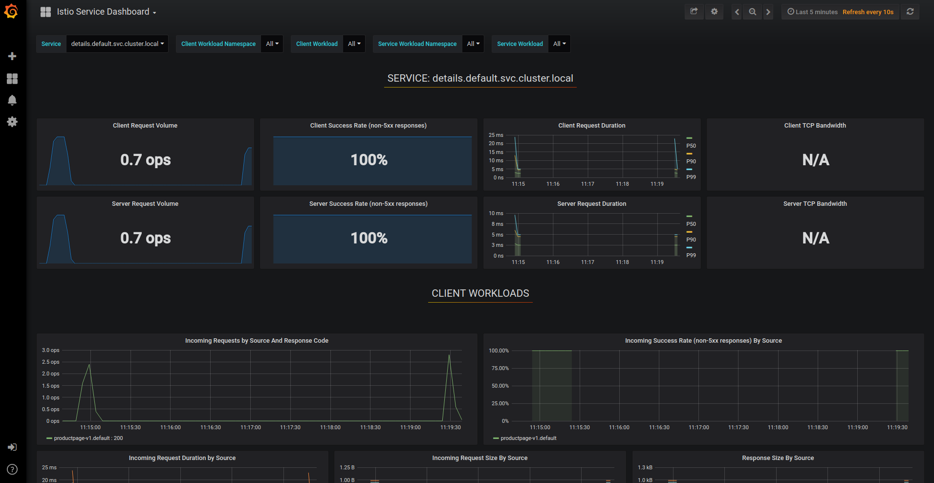 Istio Service Dashboard